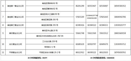 哈爾濱中慶燃氣有限責(zé)任公司疫情期間居民用戶不停氣服務(wù)通告
