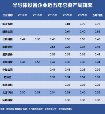 北方華創(chuàng)、中微公司、盛美上海 營運(yùn)能力深度剖析與資產(chǎn)評(píng)估視角